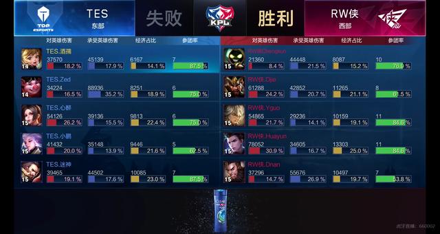 不再仅仅依 不再仅仅依