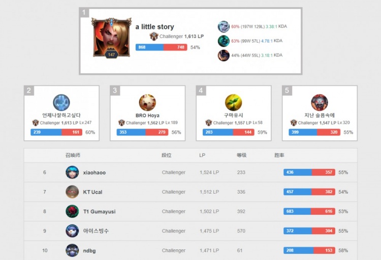 的现役门将 的现役门将